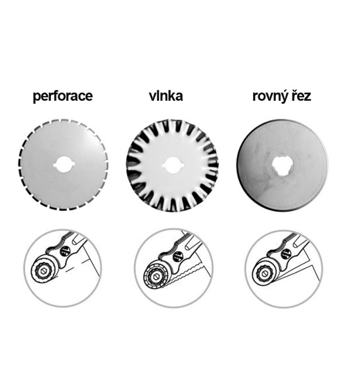 Sada kreativních řezných koleček pro KW trio 3804